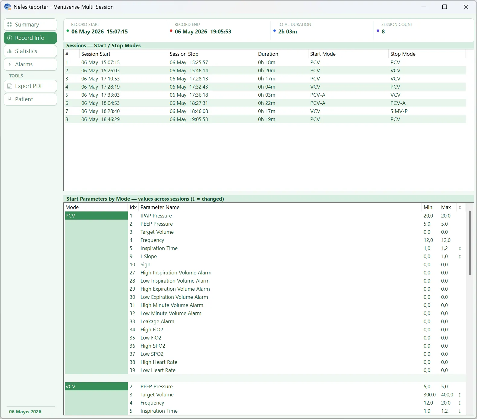Ventisense multi-session statistics
