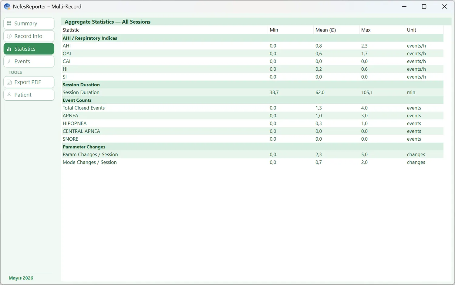 AirPAP multi-session statistics